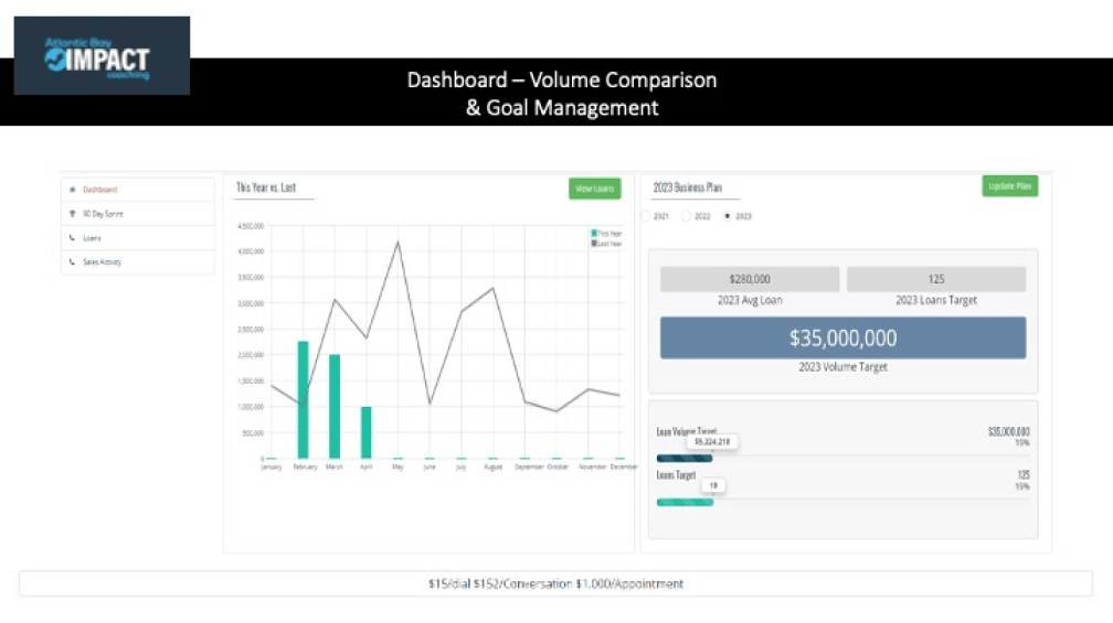 Dashboard - Volume Comparison & Goal Management