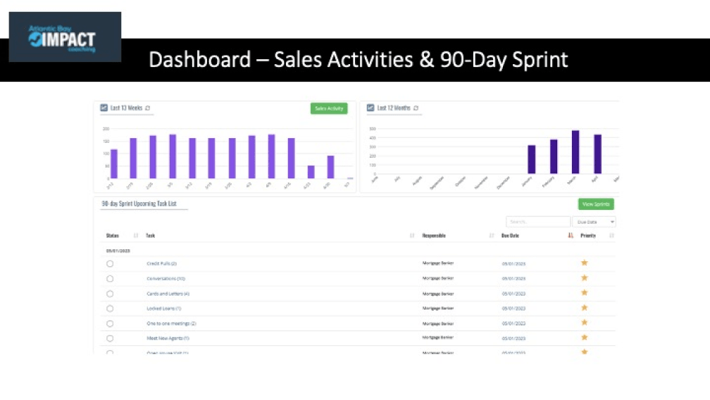 Dashboard - Sales Activities & 90-Day Sprint